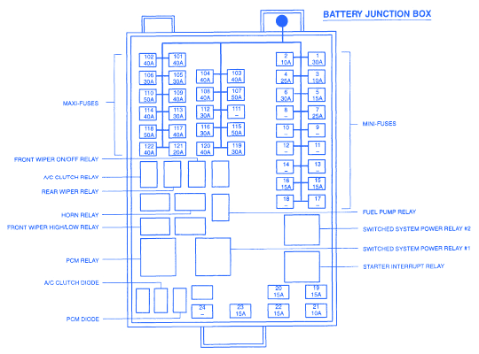 Wiring Diagram For Windstar Fuse Box : Https Encrypted Tbn0 Gstatic Com