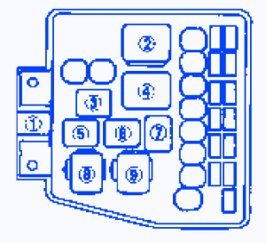 Mazda Premacy 2004 Dashboard Fuse Box/Block Circuit Breaker Diagram