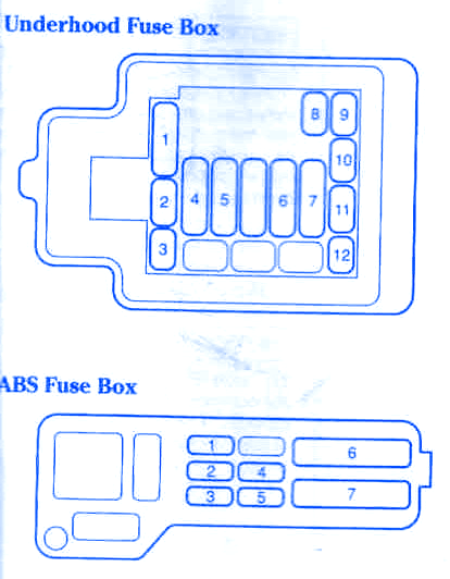 Honda Civic Lx 1992 Fuse Box  Block Circuit Breaker Diagram