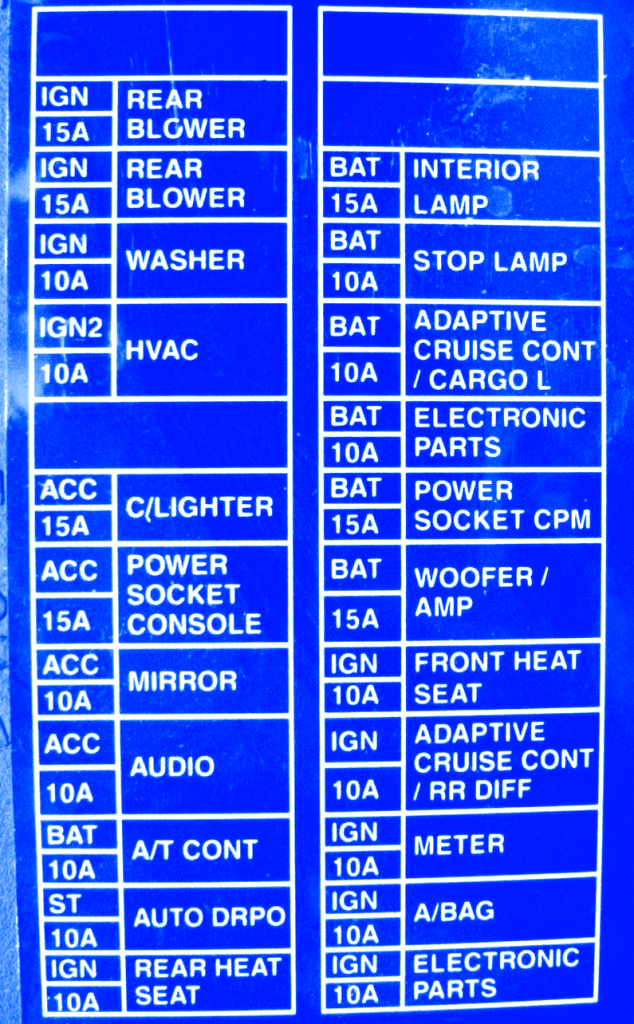 Nissan Vanette 2001 Front Fuse Box/Block Circuit Breaker Diagram