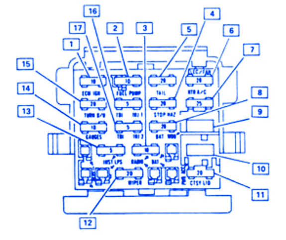 Pontiac 6000 Primary 1993 Fuse Box/Block Circuit Breaker Diagram
