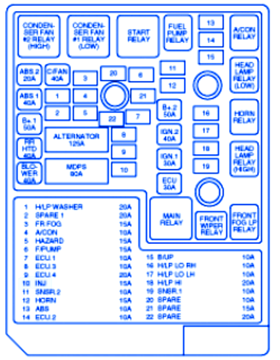 Hyundai Tiburon 2008 Dashboard Fuse Box/Block Circuit Breaker Diagram