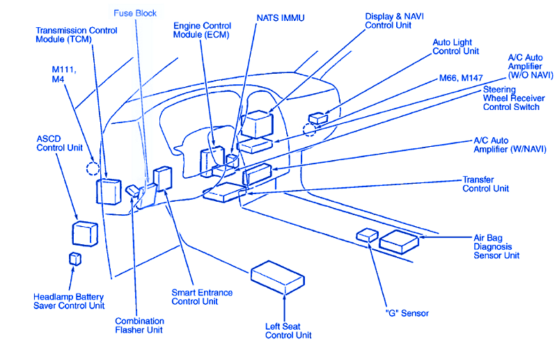 Infiniti FX35 2004 Interior Fuse Box/Block Circuit Breaker Diagram