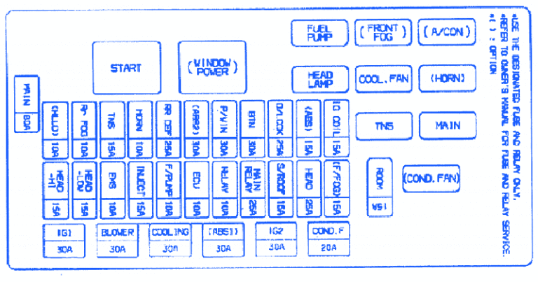 KIA Pregio Diesel 1997 Main Fuse Box/Block Circuit Breaker Diagram