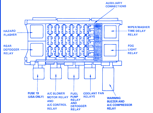Pontiac Trans AM 1992 Primary Fuse Box/Block Circuit Breaker Diagram