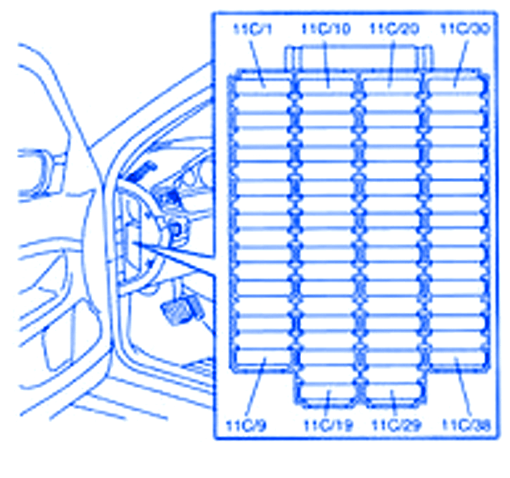 Volvo XC90 2003 Dash Fuse Box/Block Circuit Breaker Diagram - CarFuseBox