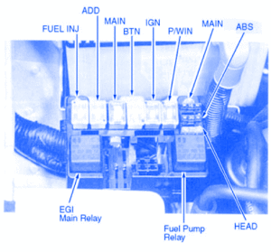 KIA Soul 2007 Engine Fuse Box/Block Circuit Breaker Diagram - CarFuseBox