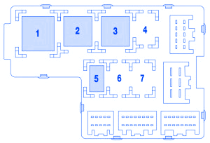 Lincoln Aviator 2003 Passenger Fuse Box/Block Circuit Breaker Diagram