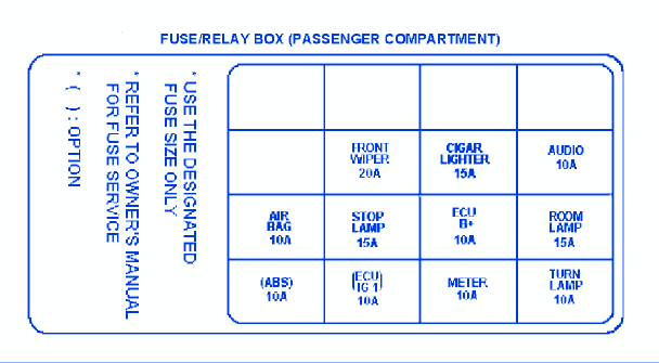 Kia Sorento 2005 Passenger Fuse Box/Block Circuit Breaker Diagram