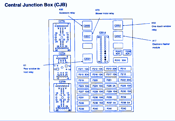 Mercury Sable 1999 Junction Fuse Box/Block Circuit Breaker Diagram