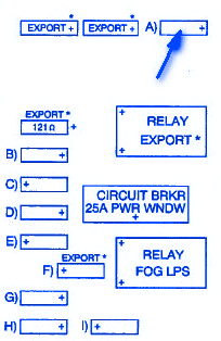 Oldsmobile Aurora 1998 Fuse Box/Block Circuit Breaker Diagram - CarFuseBox