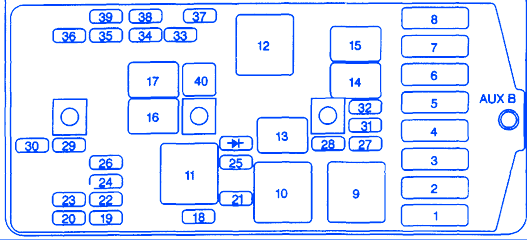 Pontiac Trans Sport 2000 Auxiliary Fuse Box/Block Circuit ... 2000 firebird fuse diagram 