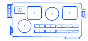 Toyota Celica GT-S Mini 1991 Fuse Box/Block Circuit Breaker Diagram