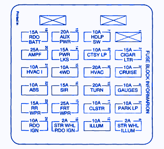 Chevrolet Cabina 2002 Main Fuse Box/Block Circuit Breaker ... 1983 s10 fuse box diagram wiring diagrams 