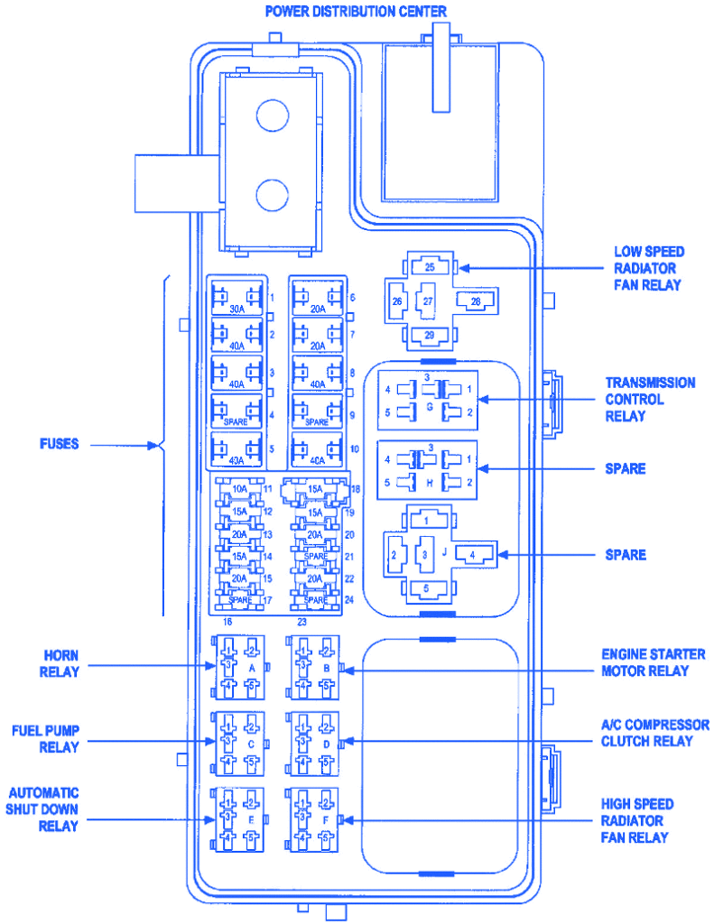 Chrysler Excalibur 2007 Fuse Box/Block Circuit Breaker Diagram - CarFuseBox