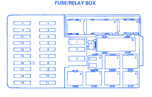 Ford Maverick 1991 Fuse Box/Block Circuit Breaker Diagram - CarFuseBox