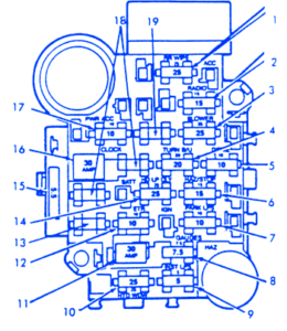 Jeep Cherokee XJ 1993 Fuse Box/Block Circuit Breaker Diagram - CarFuseBox