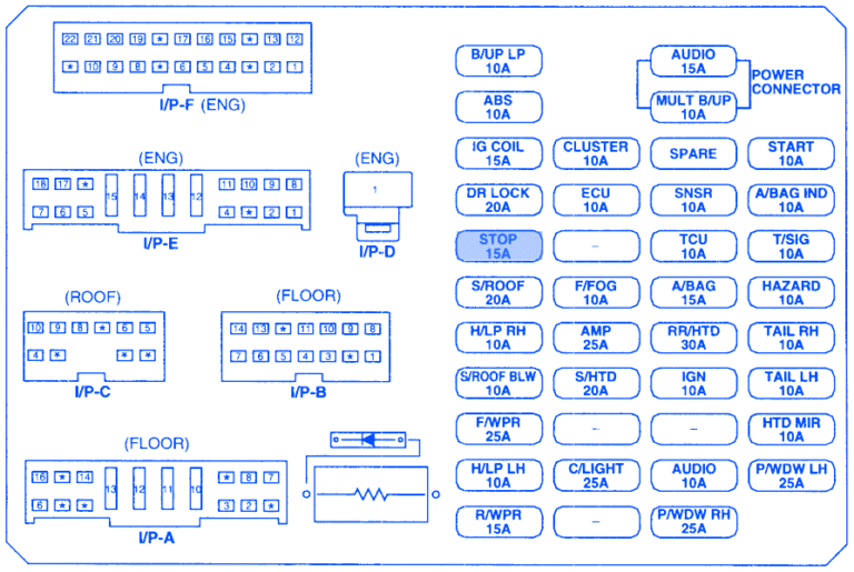 Kia Pregio 2006 Fuse Box/Block Circuit Breaker Diagram - CarFuseBox