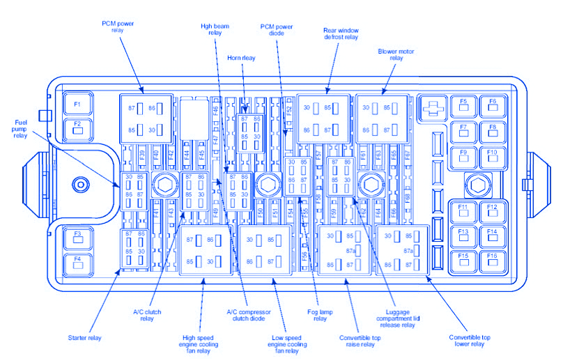 Mustang Bullitt 2001 Fuse Box/Block Circuit Breaker Diagram CarFuseBox