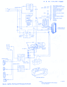 Ford Fairmont General 1983 Electrical
