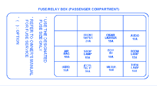 Kia Sorento 2009 Compartment Fuse Box/Block Circuit ... circuit diagram fuse symbol 