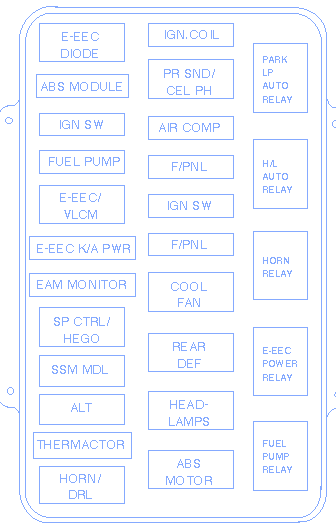 Lincoln Mark Viii 1997 Compartment Fuse Box Block Circuit Breaker Diagram Carfusebox