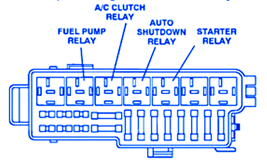 Jeep Wrangler 1998 Starter Fuse Box/Block Circuit Breaker Diagram