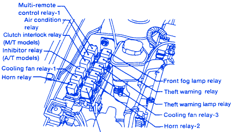 Nissan GTR R34 1999 Front Fuse Box/Block Circuit Breaker Diagram