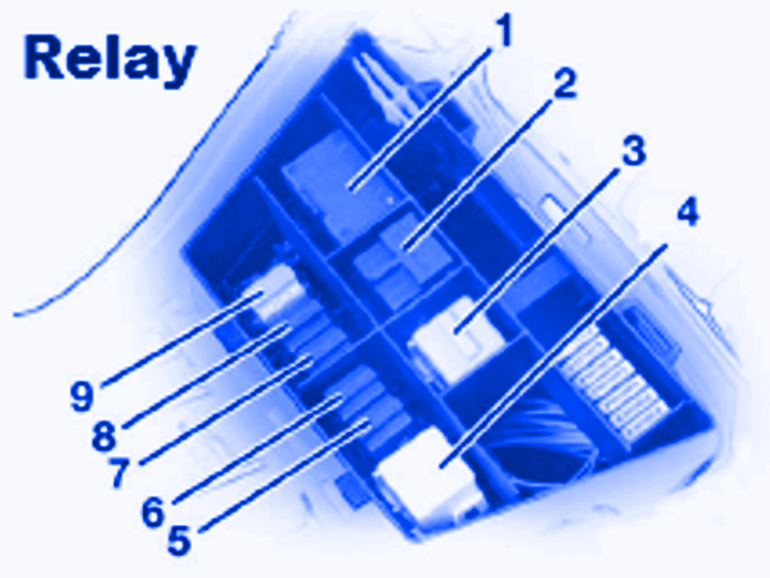 Bmw 530i 2006 Relay Fuse Box  Block Circuit Breaker Diagram