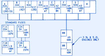 Dodge Monaco 1991 Front Fuse Box/Block Circuit Breaker ... wiring diagram fan symbol 