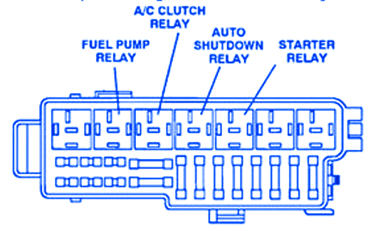 Jeep Wrangler 1994 Fuel Pump Fuse Box/Block Circuit Breaker Diagram