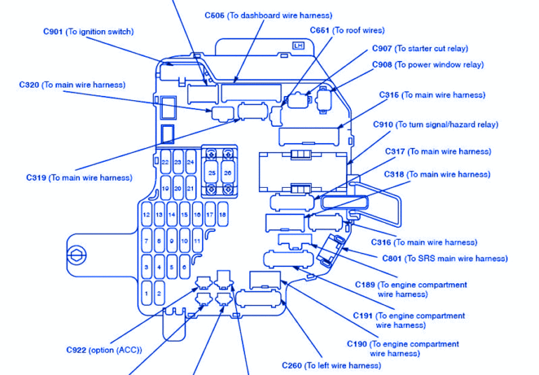 Acura Vigor 1995 Main Fuse Box/Block Circuit Breaker Diagram - CarFuseBox