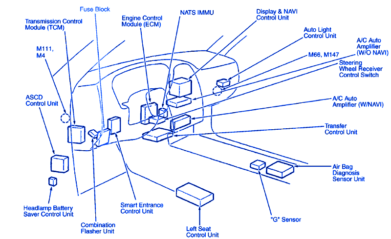 Infiniti FX35 2005 Inside Car Fuse Box/Block Circuit Breaker Diagram