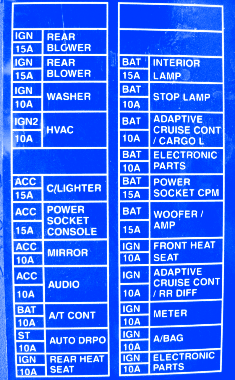 Nissan Vanette 1999 Fuse Box/Block Circuit Breaker Diagram - CarFuseBox