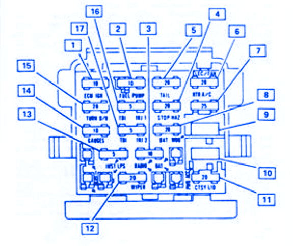 Pontiac 6000 1991 Main Fuse Box/Block Circuit Breaker Diagram - CarFuseBox