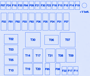 Abarth 500 2008 Engine Compartment Fuse Box/Block Circuit Breaker Diagram -  CarFuseBox