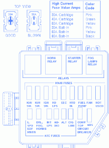 Ford Mustang Mach 1 2004 Fuse Box/Block Circuit Breaker Diagram
