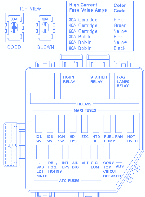 Ford Mustang Mach 1 2004 Fuse Box  Block Circuit Breaker