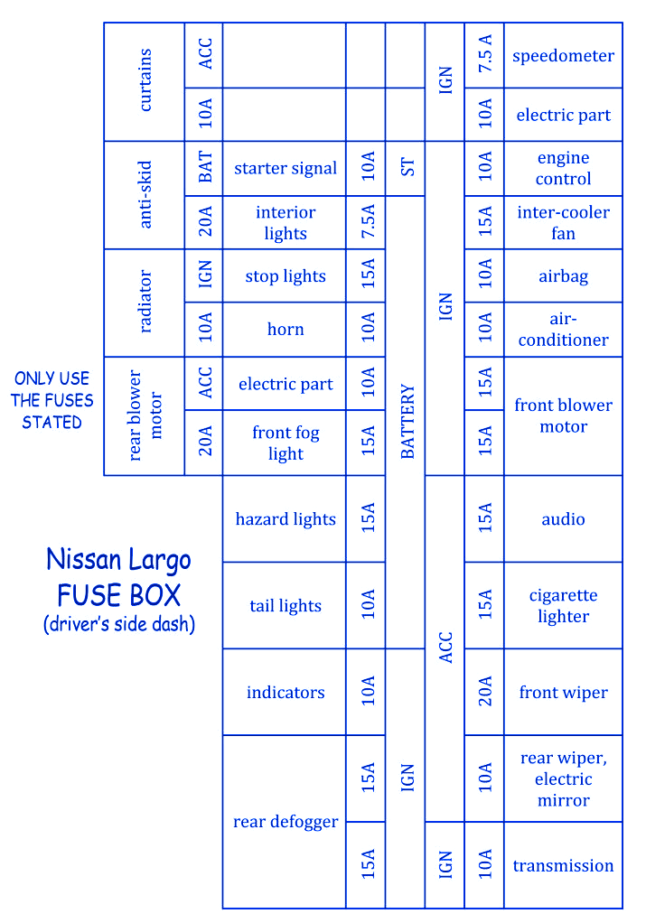 Nissan Largo 1998 Fuse Box Block Circuit Breaker Diagram