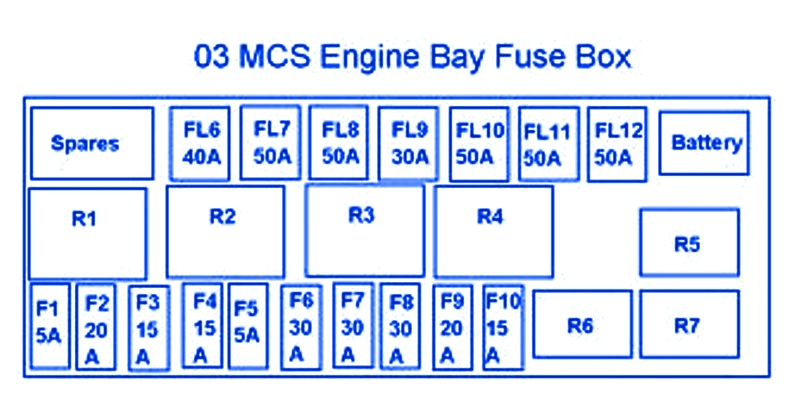 Fiat Multipla MCS 2003 Engine Fuse Box/Block Circuit Breaker Diagram