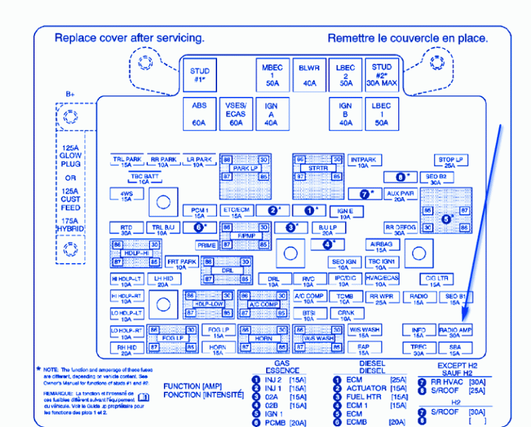 GMC Sierra Denali 2006 Main Fuse Box/Block Circuit Breaker Diagram