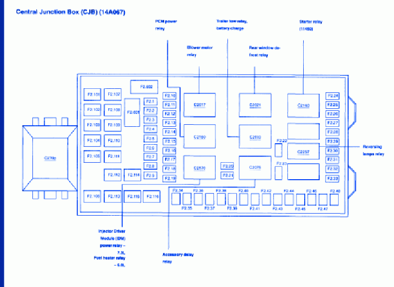 Ford Excursion 2008 Central Fuse Box/Block Circuit Breaker Diagram