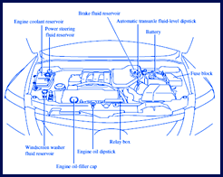 Mazda CX-9 2011 Front Electrical Circuit Wiring Diagram - CarFuseBox