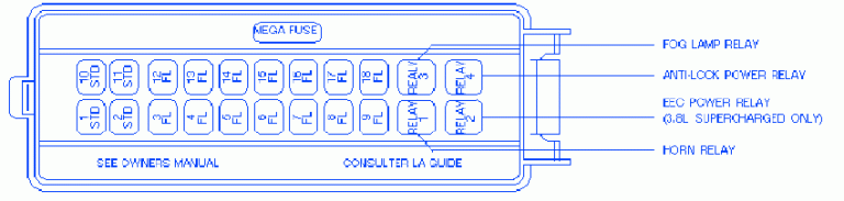 Mercury Villager 1996 Fuse Box/Block Circuit Breaker Diagram - CarFuseBox
