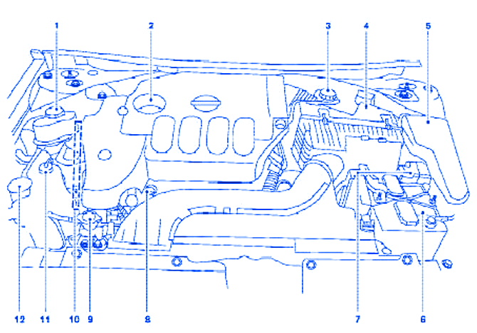 Nissan Rogue 2011 Main Engine Fuse Box/Block Circuit Breaker Diagram