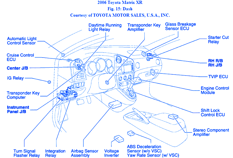 Toyota Matrix 2001 Under Dash Fuse Box/Block Circuit Breaker Diagram