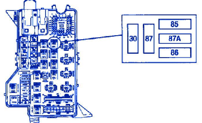 Dodge 1.5 Ram Truck 2003 Engine Fuse Box/Block Circuit Breaker Diagram