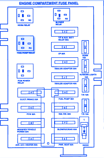 Ford E350 Van 7.5 1993  Engine Fuse Box/Block Circuit Breaker Diagram 