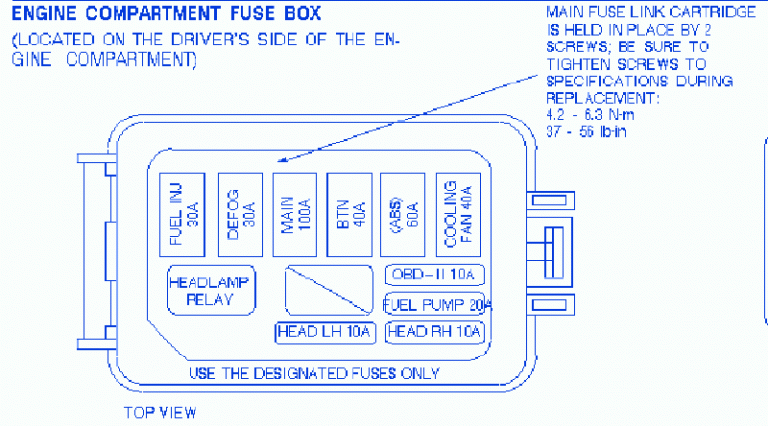 Ford Escort SOHC 2000cc 2007 Fuse Box/Block Circuit Breaker Diagram