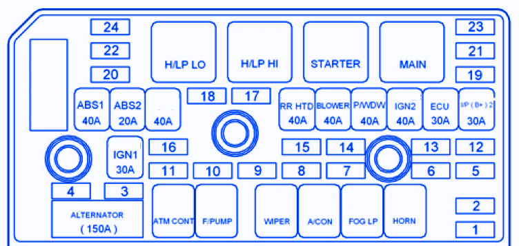 Hyundai Sonata 2008 Engine Fuse Box/Block Circuit Breaker ... 15a fuse box hyundai drl 